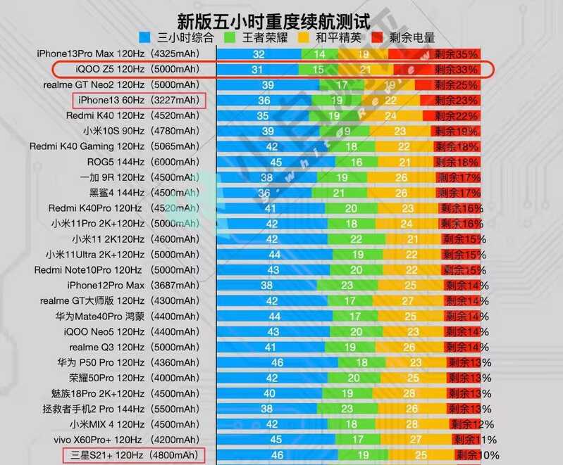 苹果13和三星S21+之间，该买哪款好？-3.jpg