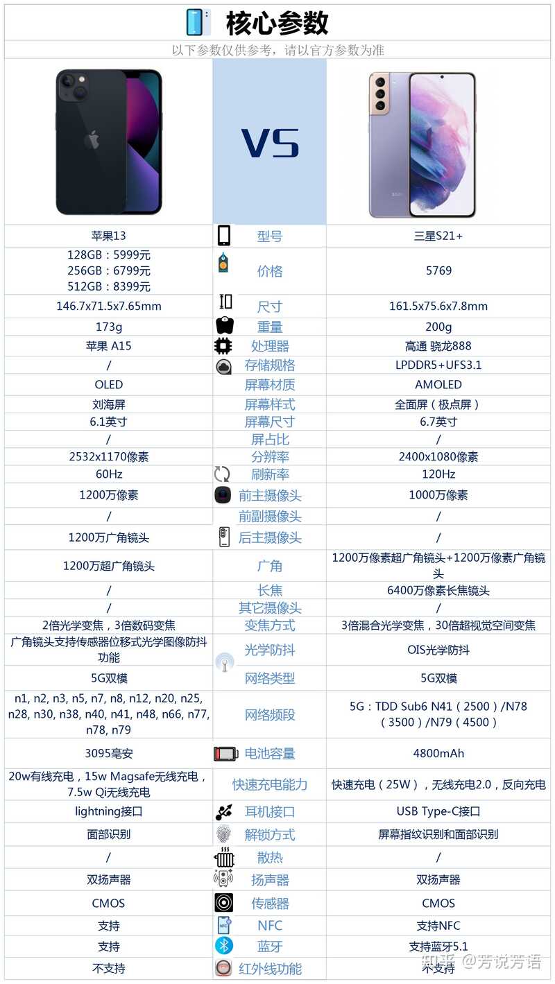 苹果13和三星S21+之间，该买哪款好？-2.jpg