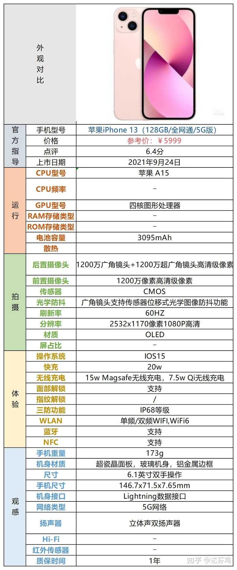 苹果13和三星S21+之间，该买哪款好？-1.jpg