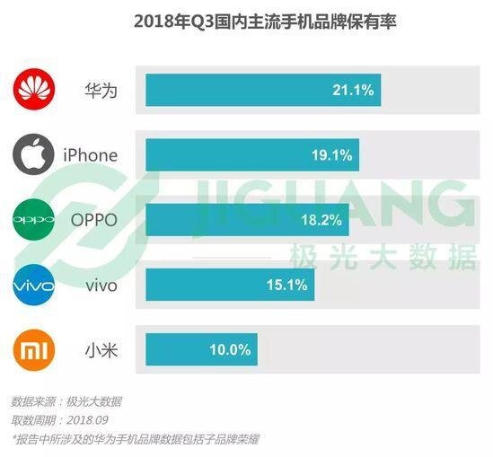 苹果新发布 2019 第一财季财报中，为什么其他地区增长，而 ...-1.jpg