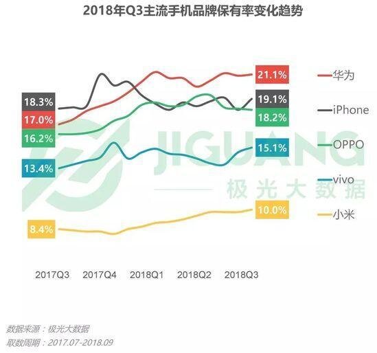 苹果新发布 2019 第一财季财报中，为什么其他地区增长，而 ...-2.jpg