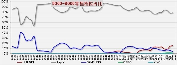 苹果新发布 2019 第一财季财报中，为什么其他地区增长，而 ...-4.jpg