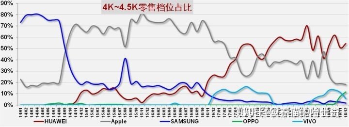 苹果新发布 2019 第一财季财报中，为什么其他地区增长，而 ...-3.jpg