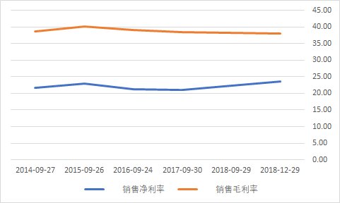 苹果新发布 2019 第一财季财报中，为什么其他地区增长，而 ...-2.jpg