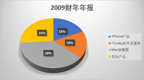 苹果新发布 2019 第一财季财报中，为什么其他地区增长，而 ...-7.jpg