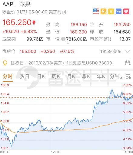 苹果新发布 2019 第一财季财报中，为什么其他地区增长，而 ...-1.jpg