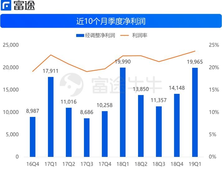 苹果新发布 2019 第一财季财报中，为什么其他地区增长，而 ...-3.jpg