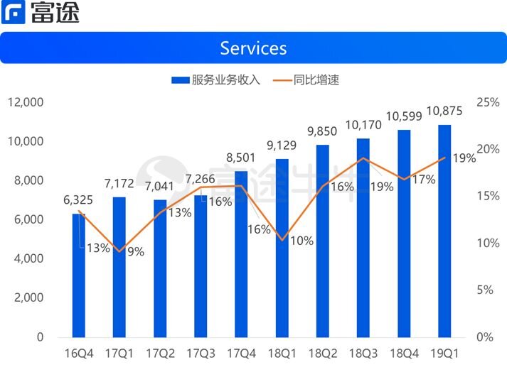 苹果新发布 2019 第一财季财报中，为什么其他地区增长，而 ...-4.jpg