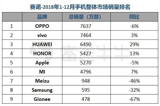 苹果新发布 2019 第一财季财报中，为什么其他地区增长，而 ...-6.jpg