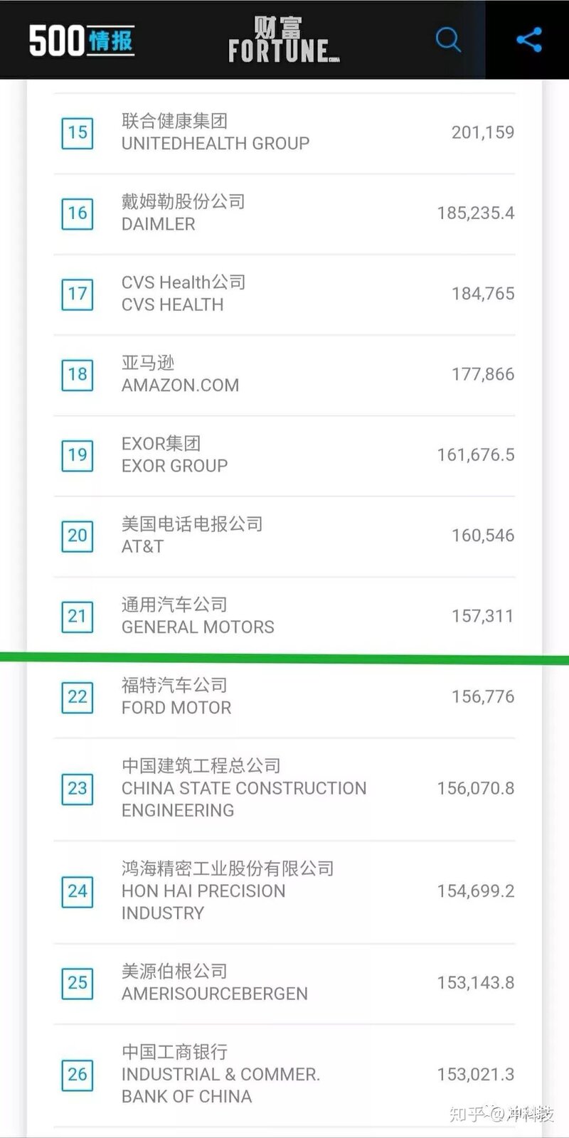 苹果新发布 2019 第一财季财报中，为什么其他地区增长，而 ...-4.jpg