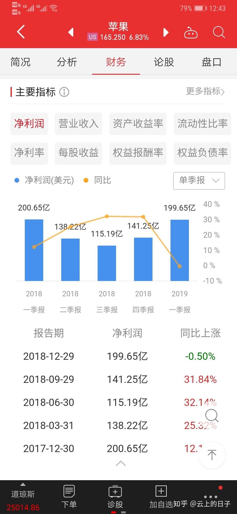 苹果新发布 2019 第一财季财报中，为什么其他地区增长，而 ...-1.jpg