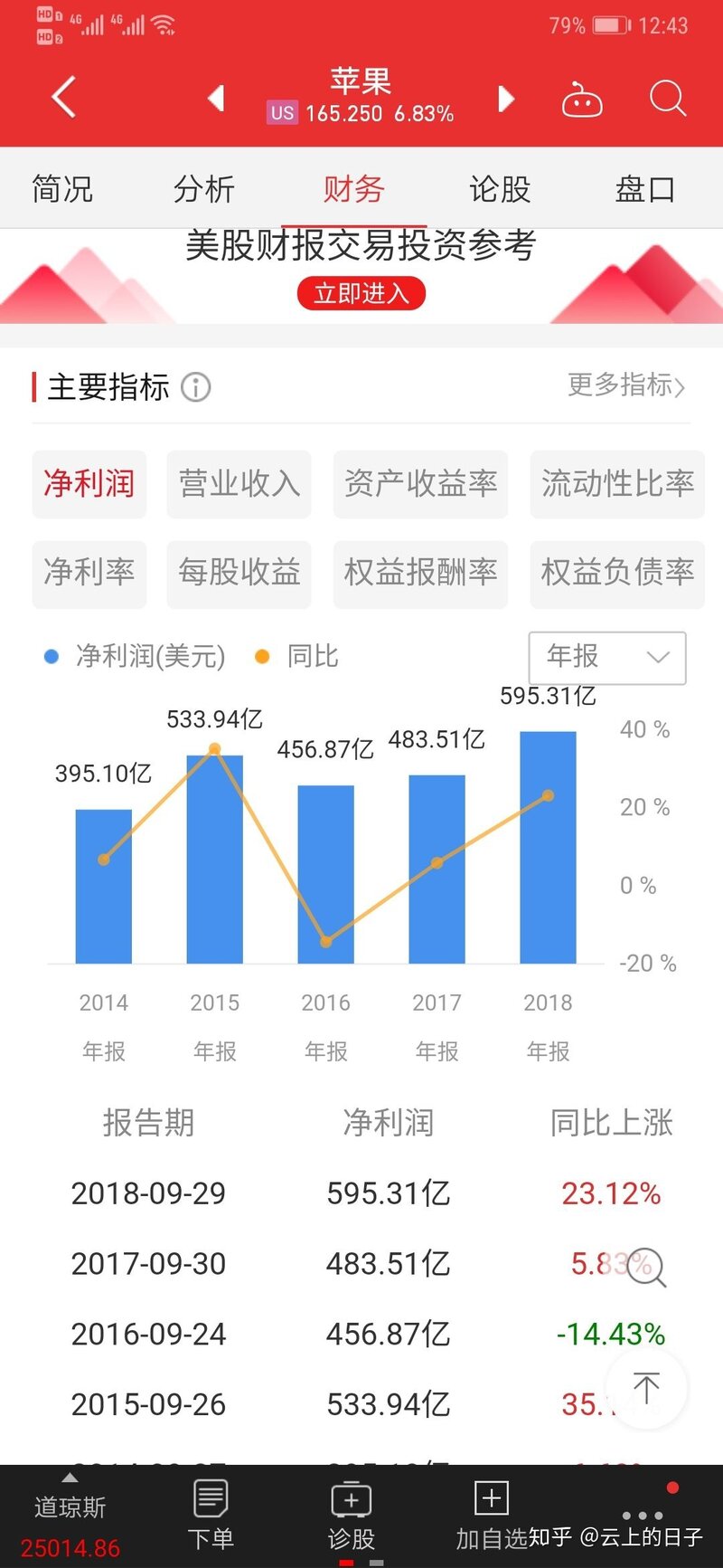 苹果新发布 2019 第一财季财报中，为什么其他地区增长，而 ...-2.jpg