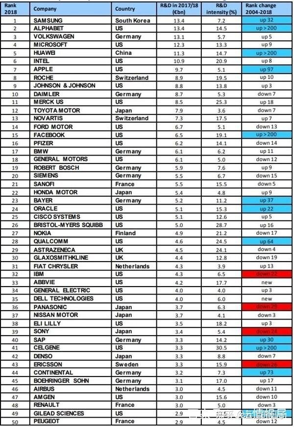 苹果新发布 2019 第一财季财报中，为什么其他地区增长，而 ...-4.jpg