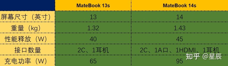 如何评价华为发布 MateBook 13s / 14s ？有哪些亮点和槽点 ...-3.jpg