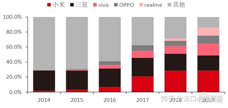 小米手机在印度的销量为什么这么好，原因有哪些?-1.jpg