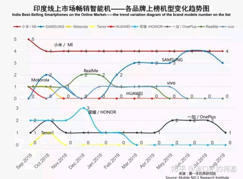 小米手机在印度的销量为什么这么好，原因有哪些?-4.jpg