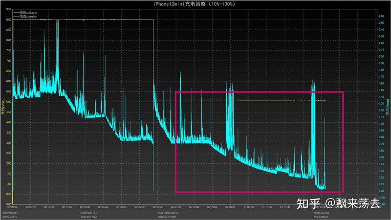 苹果充电5v1a和20w换着冲对手机有伤害吗?-1.jpg