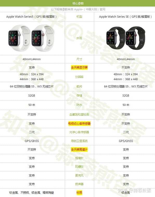 入手二手apple watch需要注意什么？-1.jpg