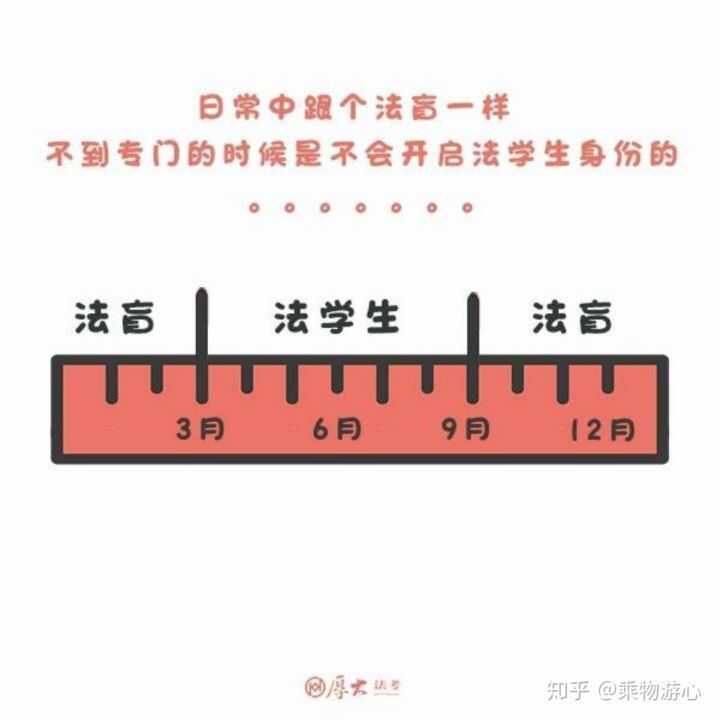 该如何备战改革后的法考？-6.jpg