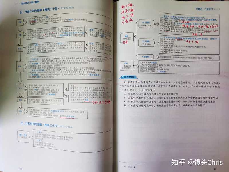 该如何备战改革后的法考？-9.jpg