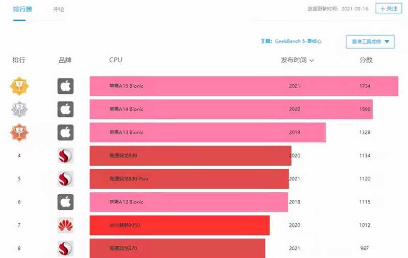 苹果13和华为mate40Pro两款手机之间，买哪款好？-1.jpg