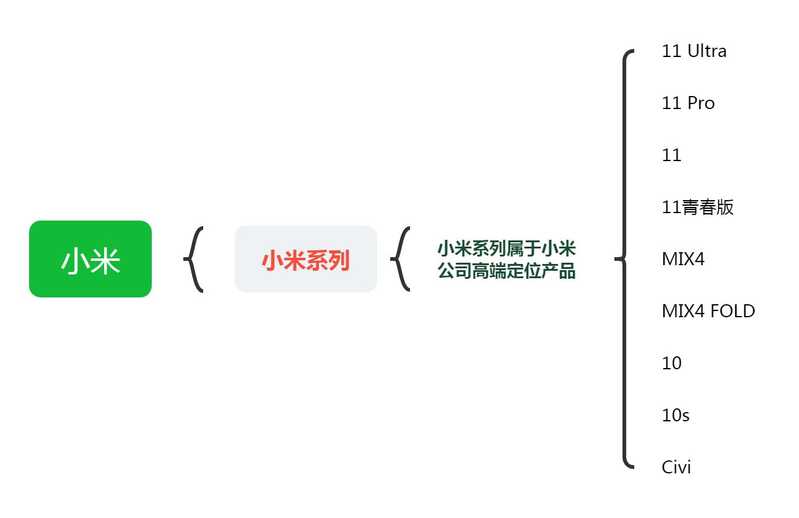 苹果13和华为mate40Pro两款手机之间，买哪款好？-6.jpg