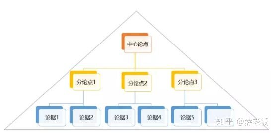 产品经理可能用到的专业术语有哪些？-18.jpg