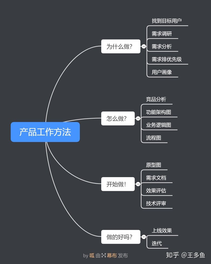 产品经理可能用到的专业术语有哪些？-1.jpg