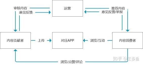 产品经理可能用到的专业术语有哪些？-3.jpg