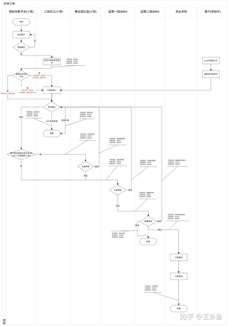 产品经理可能用到的专业术语有哪些？-4.jpg