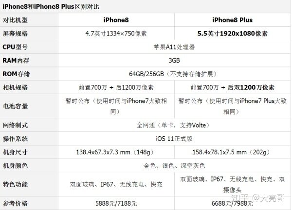 2020年买iphone 7怎么样？-10.jpg