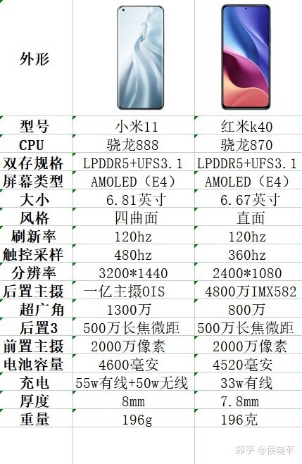 小米11 8+128 换 红米k40 12+256 划算吗？-1.jpg