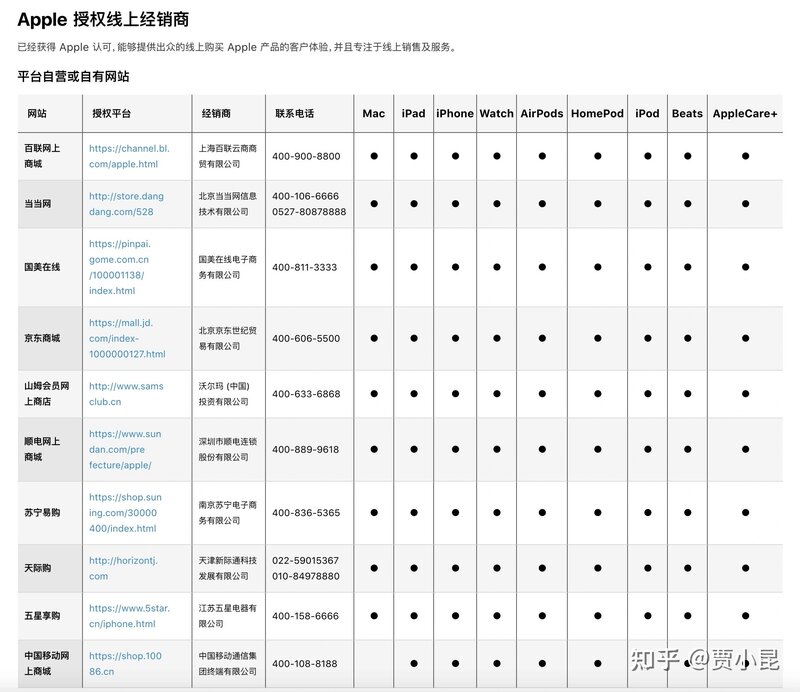 拼多多百亿补贴的iphone12靠谱吗？-1.jpg