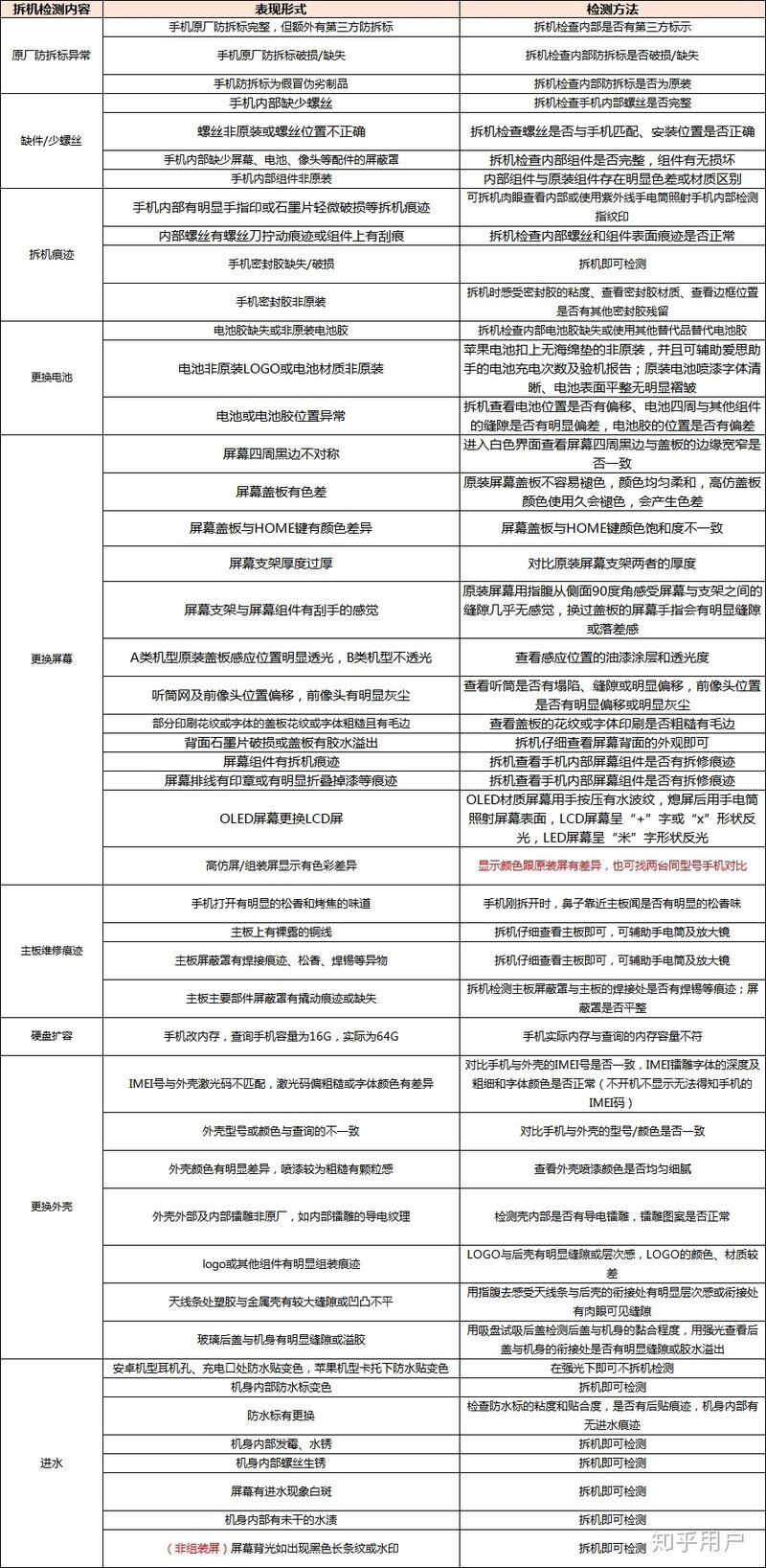 闲鱼的验货担保服务怎么样？-1.jpg