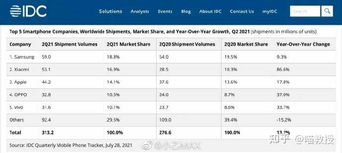 iPhone13 系列开售秒没，苹果官网崩溃，为何苹果新机还是 ...-1.jpg