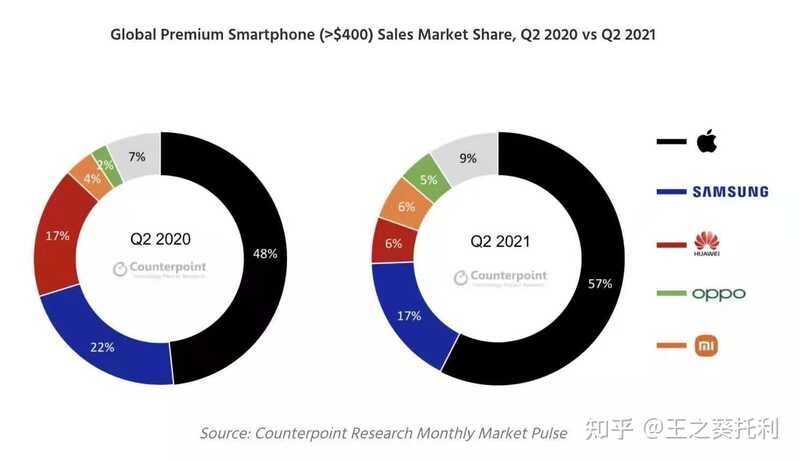 iPhone13 系列开售秒没，苹果官网崩溃，为何苹果新机还是 ...-1.jpg