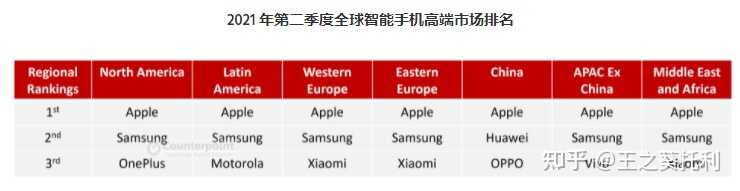 iPhone13 系列开售秒没，苹果官网崩溃，为何苹果新机还是 ...-2.jpg