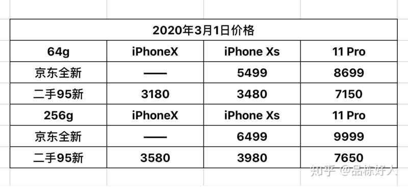 2020年了，买iPhone的话，推荐买iPhoneX还是iPhoneXs或 ...-13.jpg