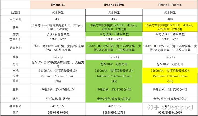 2020年了，买iPhone的话，推荐买iPhoneX还是iPhoneXs或 ...-1.jpg