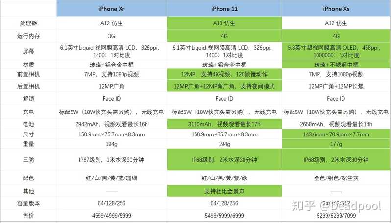 2020年了，买iPhone的话，推荐买iPhoneX还是iPhoneXs或 ...-5.jpg