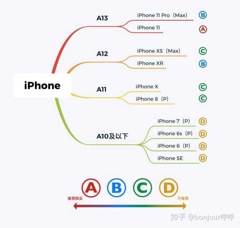 2020年了，买iPhone的话，推荐买iPhoneX还是iPhoneXs或 ...-23.jpg