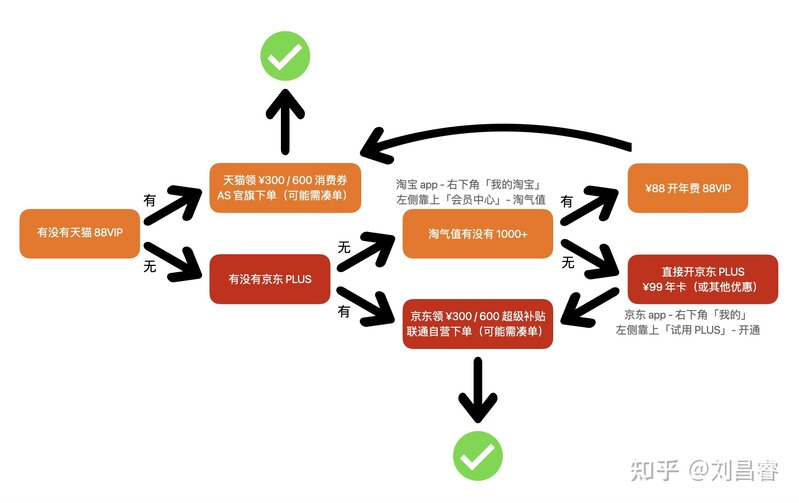 2021 年「双十一」买苹果手机怎么样？-4.jpg