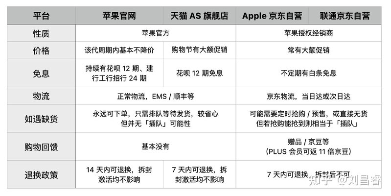 2021 年「双十一」买苹果手机怎么样？-2.jpg