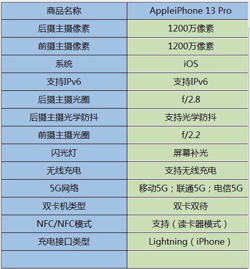 2021 年「双十一」买苹果手机怎么样？-2.jpg