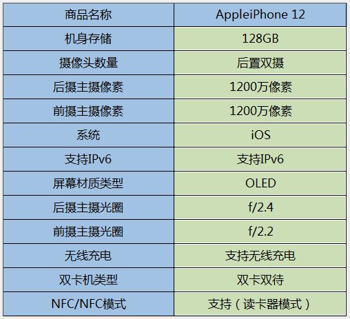 2021 年「双十一」买苹果手机怎么样？-5.jpg