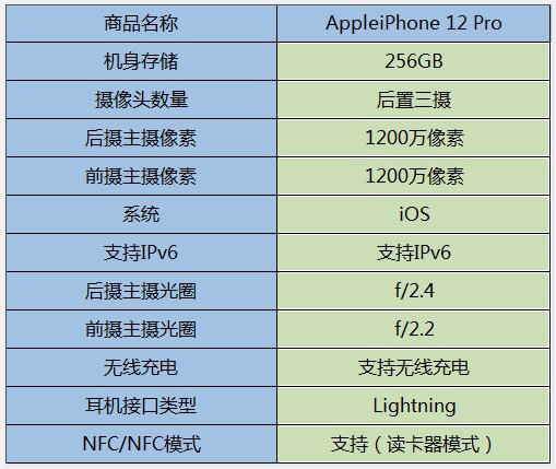 2021 年「双十一」买苹果手机怎么样？-8.jpg