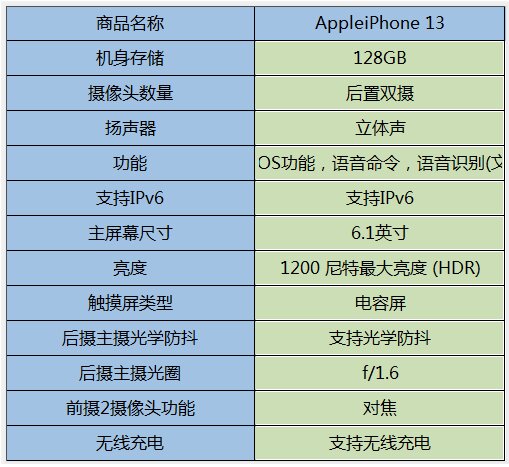 2021 年「双十一」买苹果手机怎么样？-11.jpg