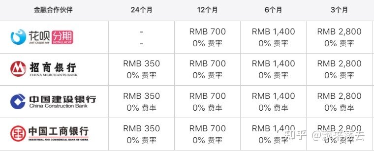 2021 年「双十一」买苹果手机怎么样？-2.jpg