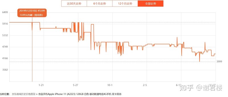 2021 年「双十一」买苹果手机怎么样？-1.jpg