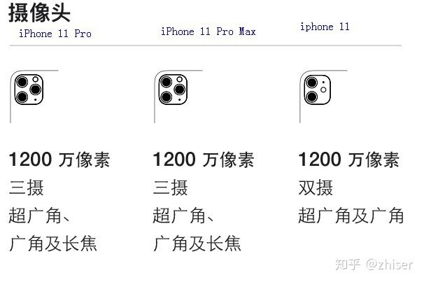 iPhone11与iPhone11pro有什么实质上的区别?-1.jpg